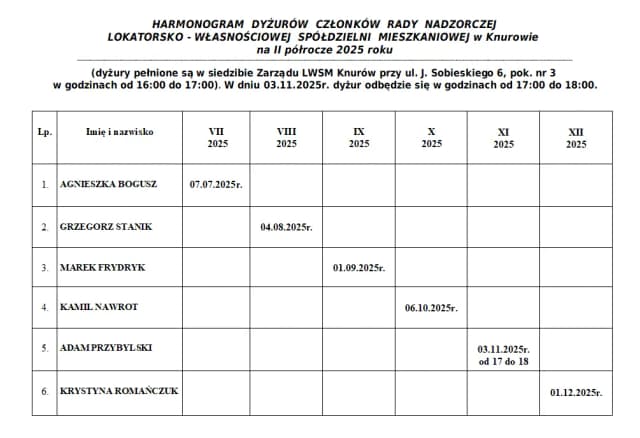 Ile trwa kadencja rady nadzorczej spółdzielni mieszkaniowej? Zasady i ograniczenia Ile trwa kadencja rady nadzorczej spółdzielni mieszkaniowej? Zasady i ograniczenia